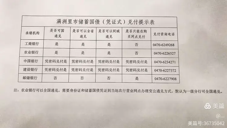 中国人民银行经理国库35周年宣传之储蓄国债到期提醒兑付